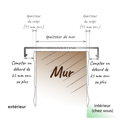 schema couvertine 1